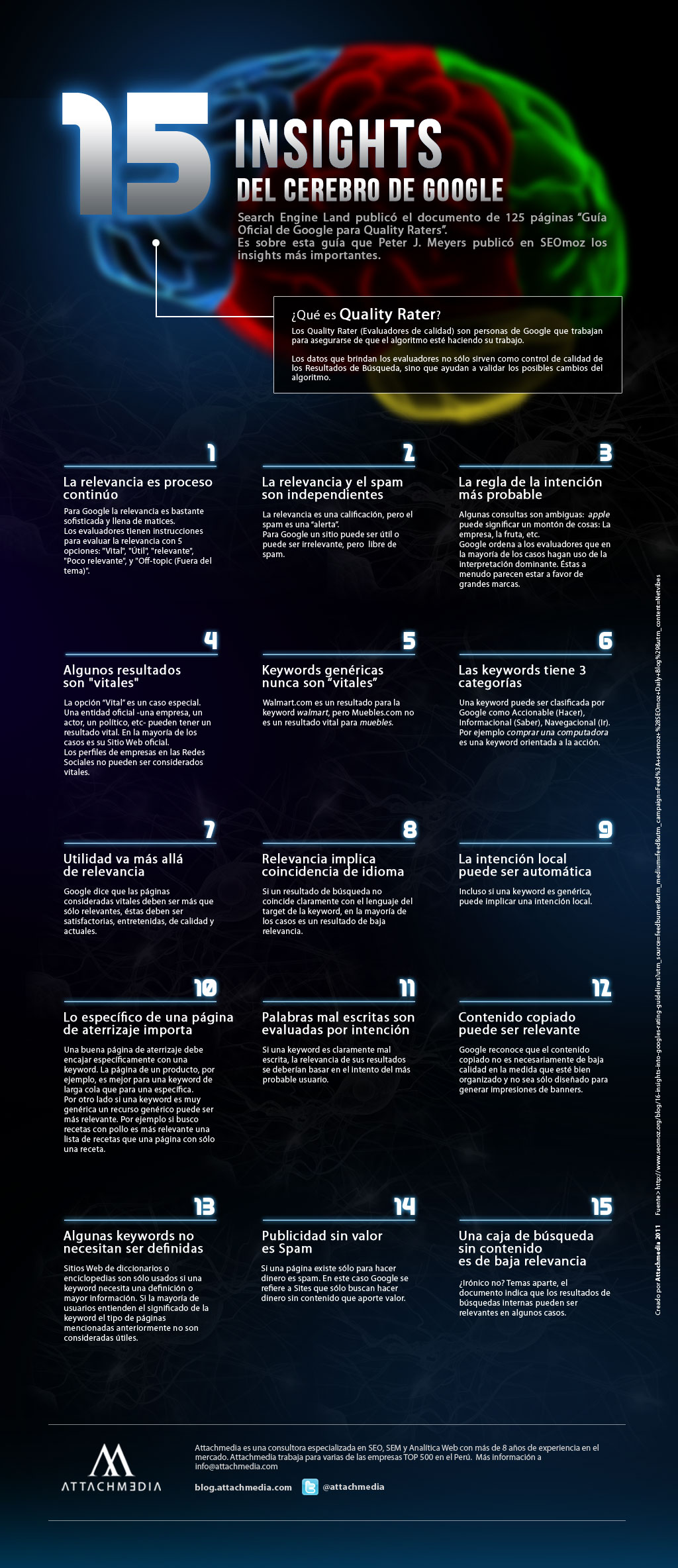 15 insights del cerebro de google