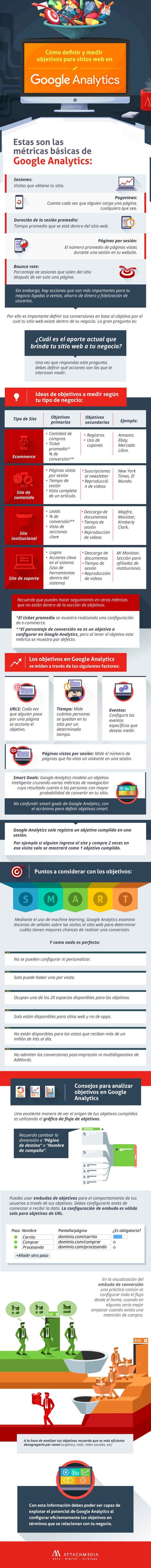 Definir objetivos en Google Analytics
