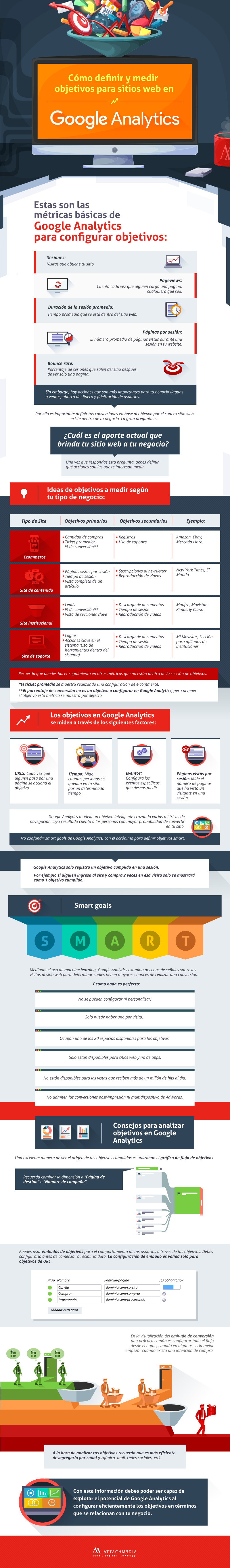 Definir objetivos en Google Analytics