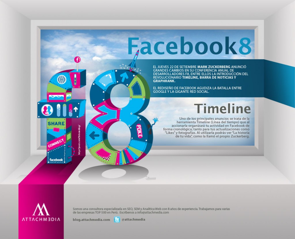 7 cambios sobre Facebook 8