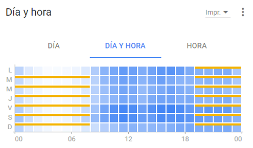 día y hora