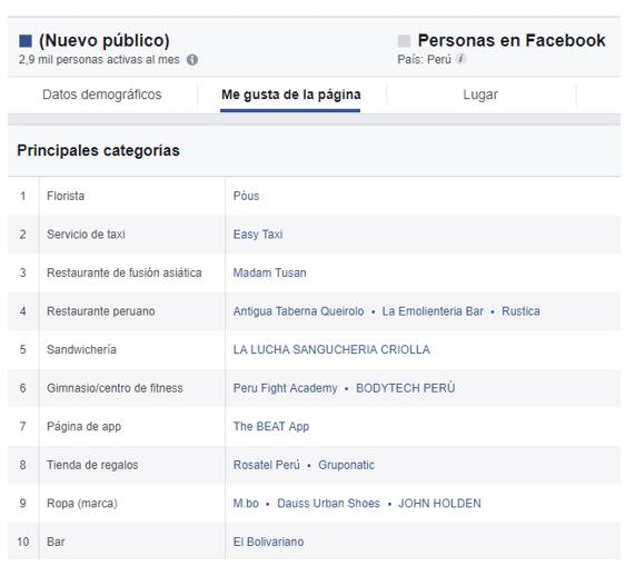 estadisticas del publico facebook