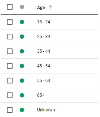 segmentación por edad Google Adwords