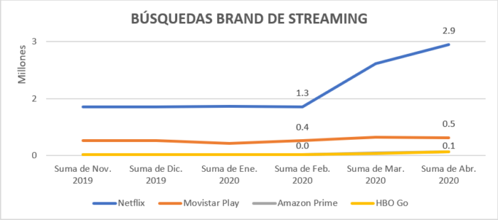 búsqueda-brand-de-streaming búsqueda-brand-de-streaming