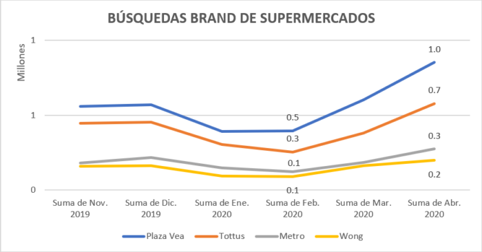 búsquedas-brand-de-supermercados búsquedas-brand-de-supermercados