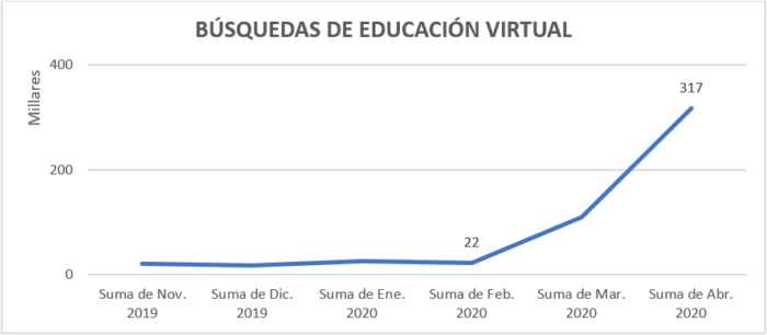 búsquedas-de-educación-virtual búsquedas-de-educación-virtual