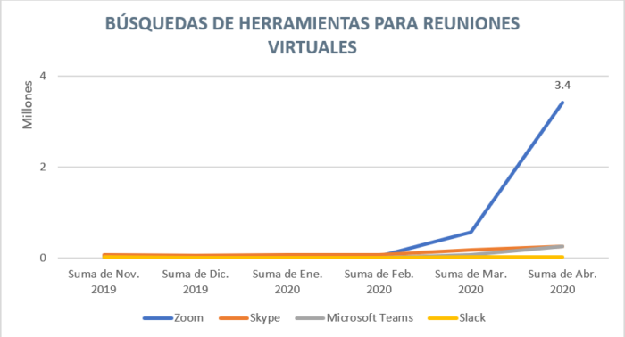 búsqueda-de-herramientas-para-reuniones-virtuales búsqueda-de-herramientas-para-reuniones-virtuales