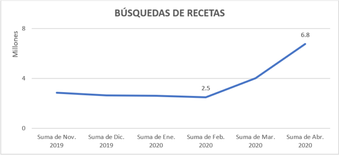 búsquedas-de-recetas búsquedas-de-recetas