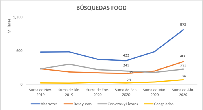 búsquedas-food búsquedas-food