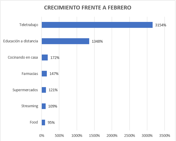 crecimiento-frente-a-febrero crecimiento-frente-a-febrero