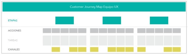 Customer Journey Map 3