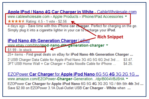 Rich Snippets 