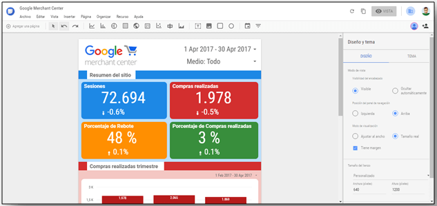 Dashboards