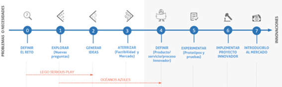 Herramientas de innovación