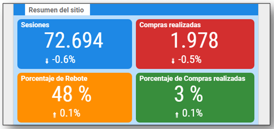 Resumen del sitio