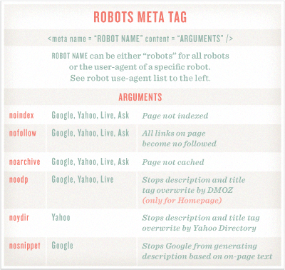 robots meta tag